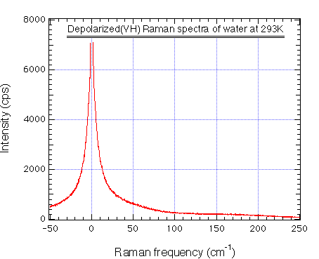 fig.1