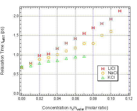 fig.13