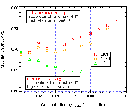 fig.14