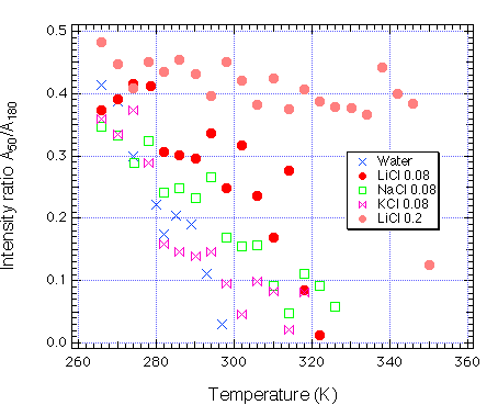 fig.15