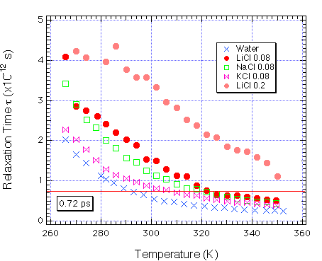 fig.16