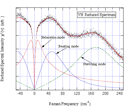 fig.2