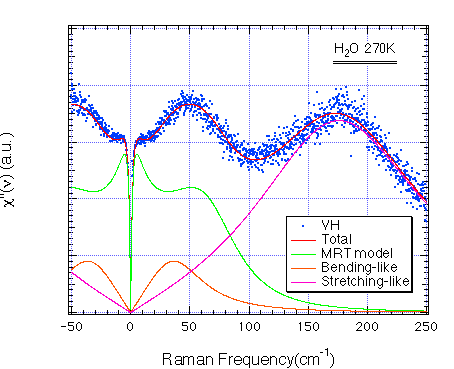 fig.5a