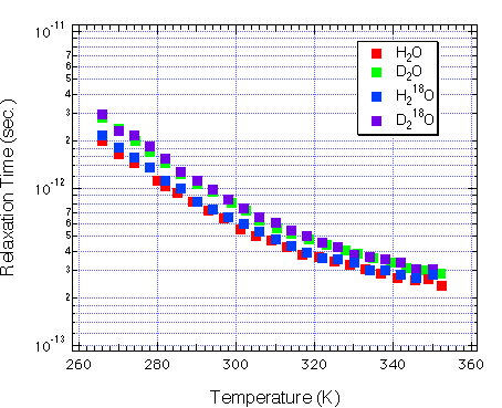 fig.6