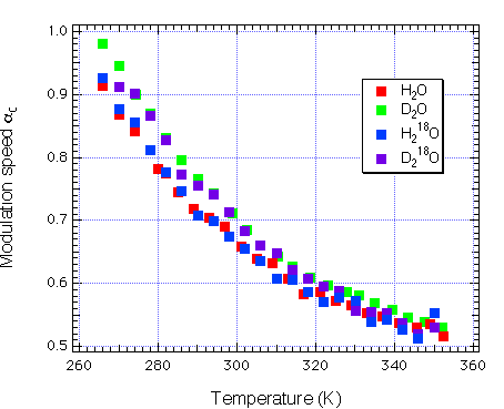 fig.7