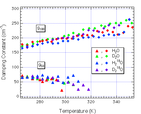 fig.9