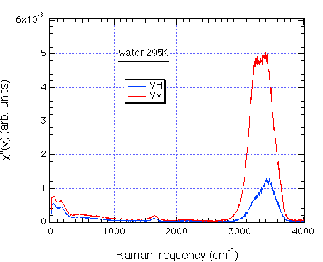 fig.3