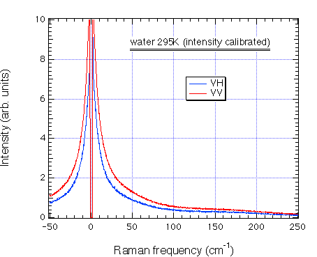 fig.5