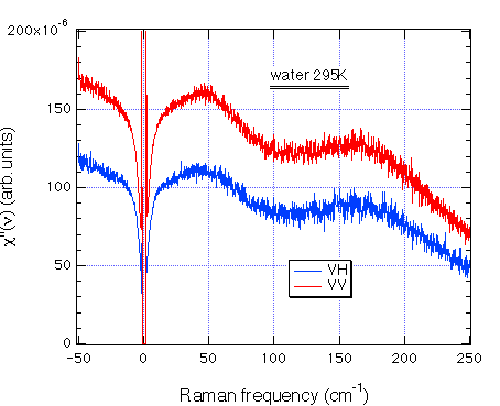 fig.6