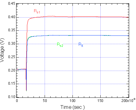 直流導電率を持つ試料の測定例