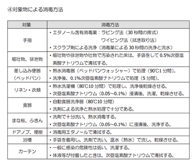 消毒方法一覧