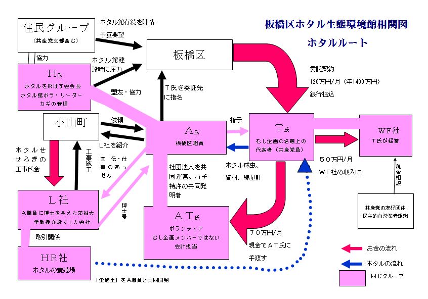 関係図匿名版