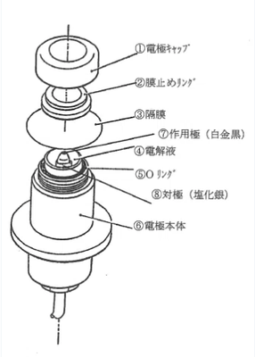 図５