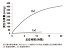図２
