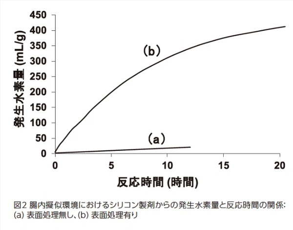 図2