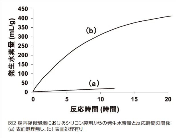 図２