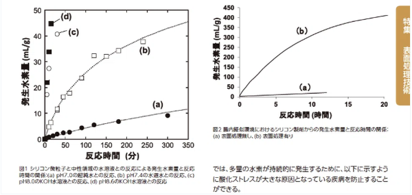 図2