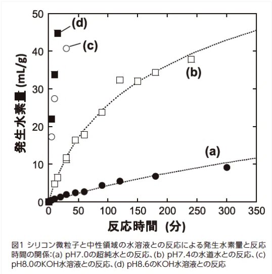 図６