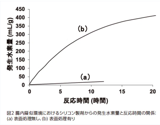 図14