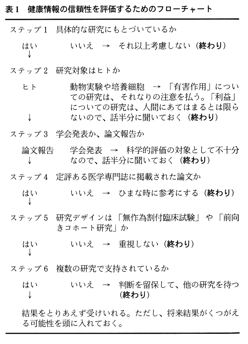 tsubonochart.png